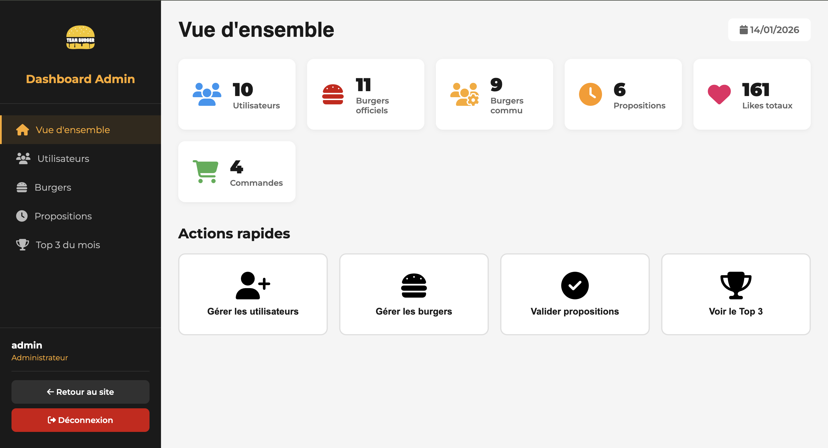Dashboard Administration
