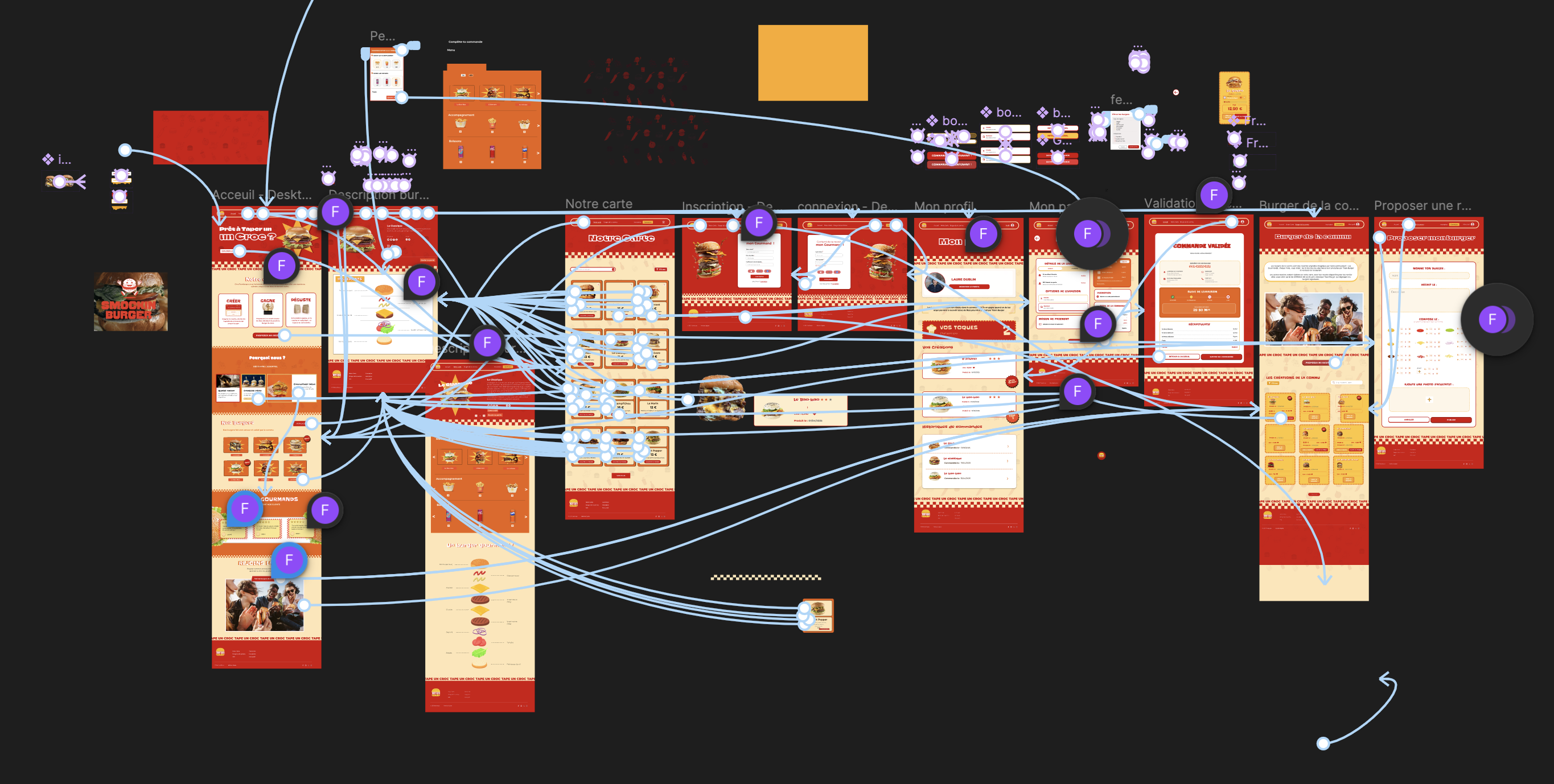 Vue Mobile et Responsive